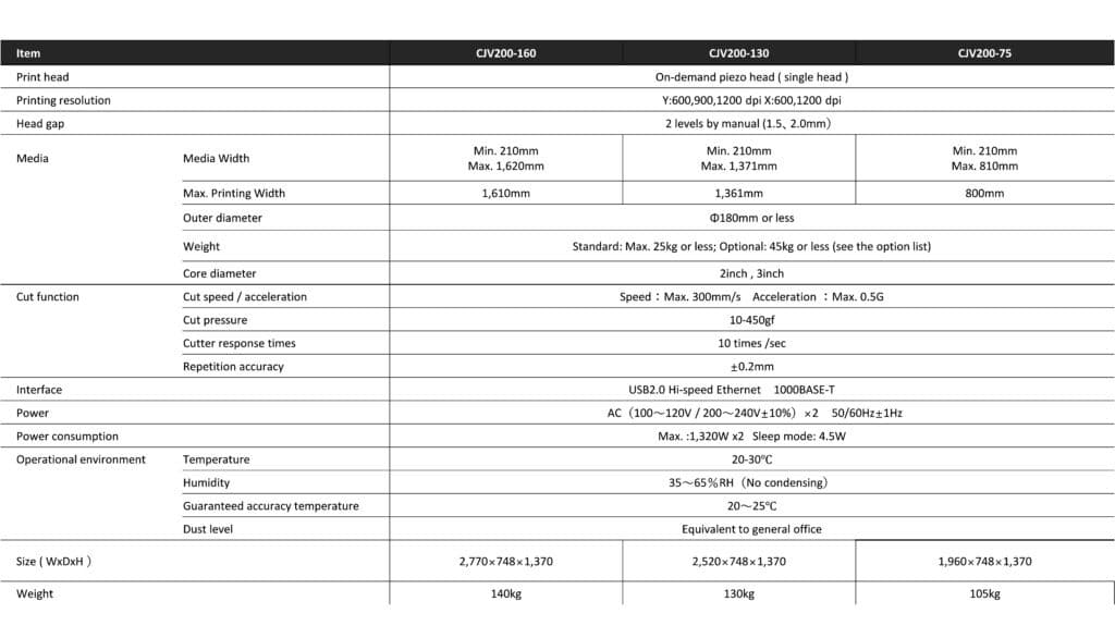 Specifications Mimaki CJV200 Series